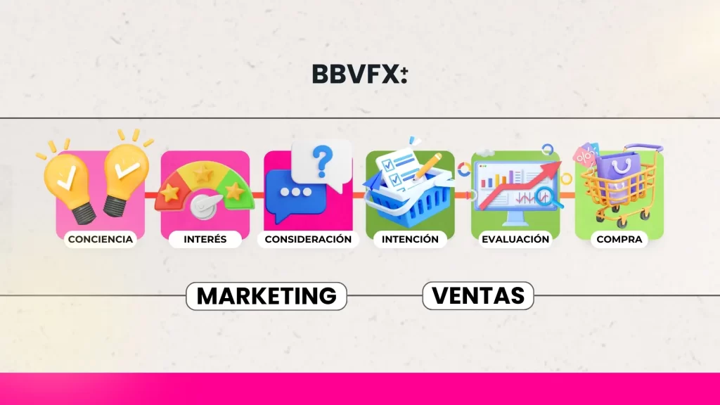 equipos de ventas y marketing